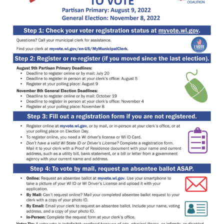 Wisconsin Disability Vote Coalition